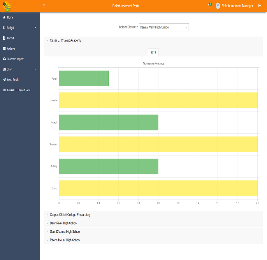 Reimbursement-Portal-for-NGO