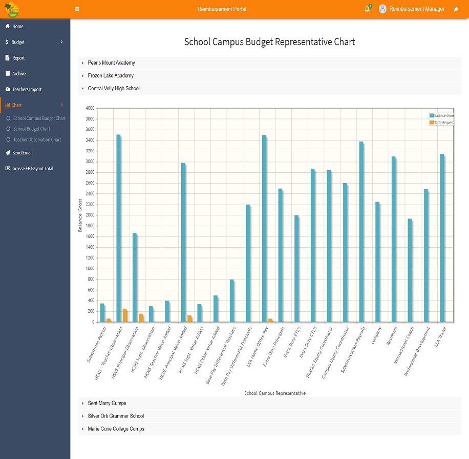 Reimbursement-Portal-for-NGO