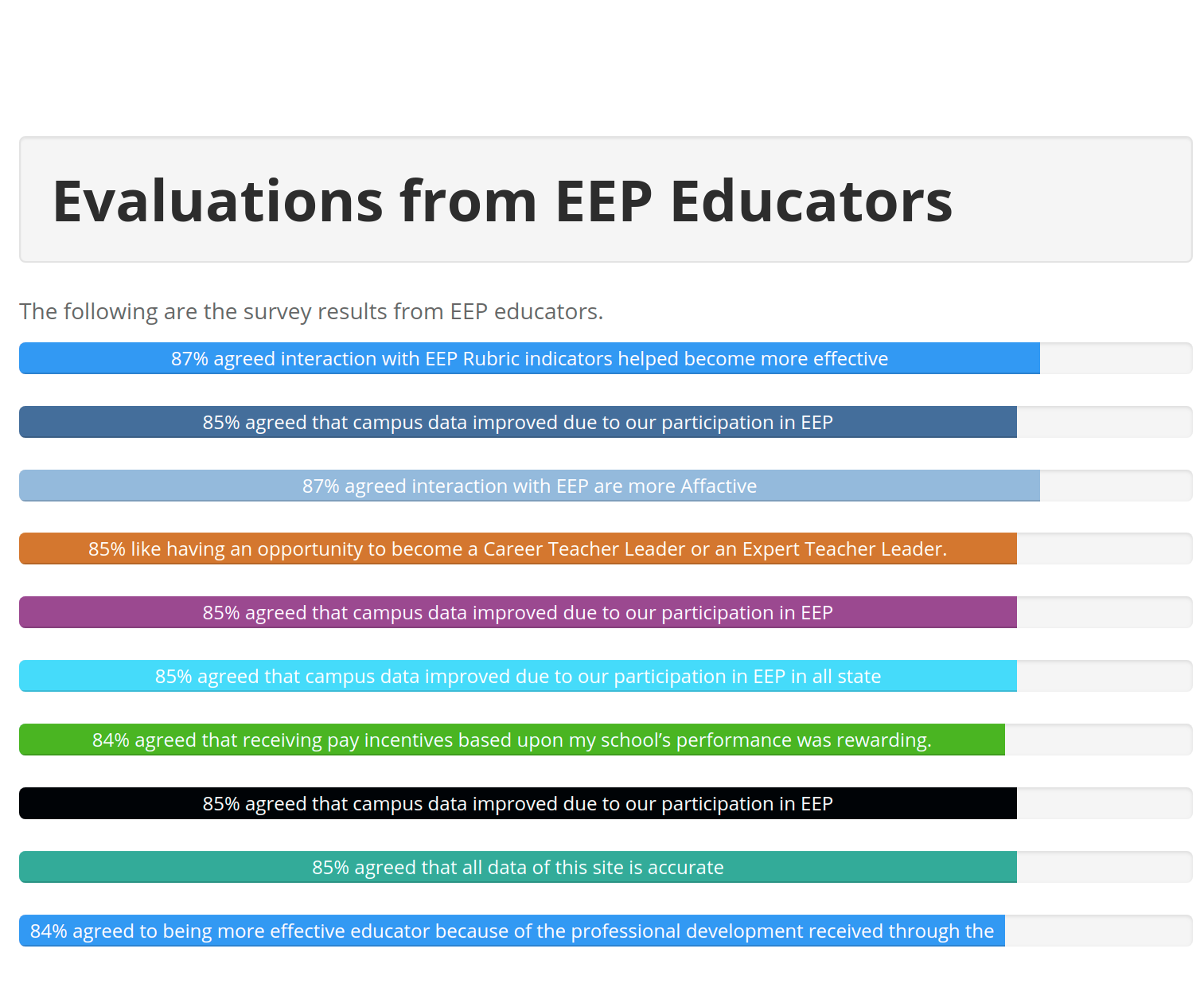 Informative-Portal-for-N.G.O