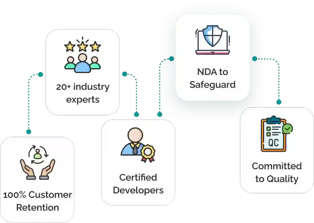 why choose ignek | About Us