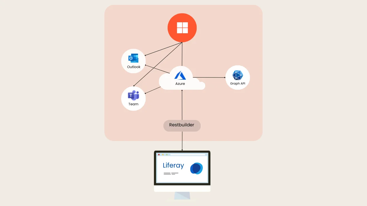 Teams Integration with Liferay