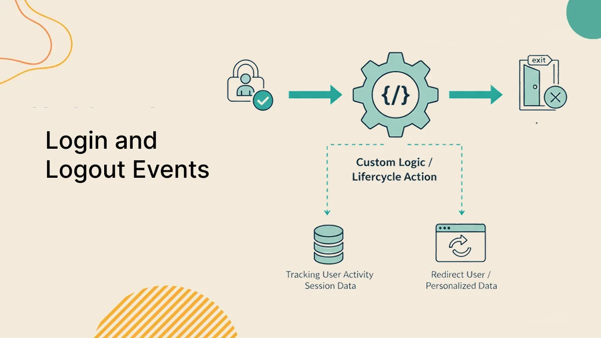 Login and Logout Events