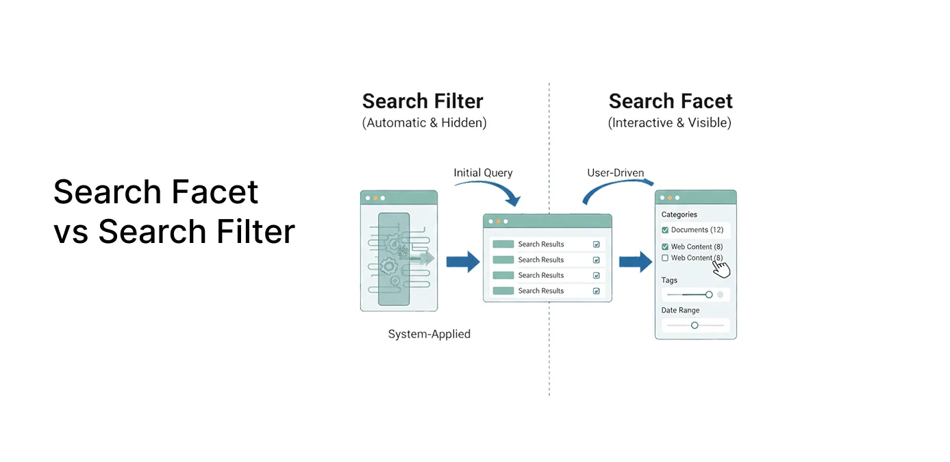 Search Facet vs Search Filter