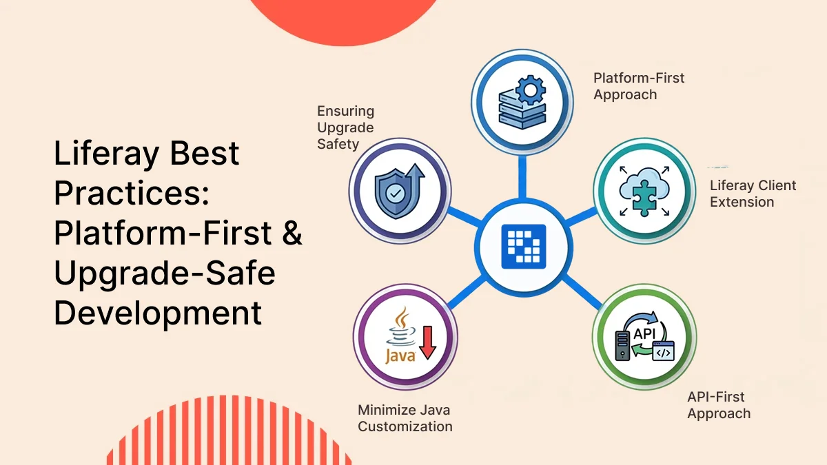 Liferay Best Practices Platform First Upgrade Safe Development | Home Liferay Best Practices: Platform-First & Upgrade-Safe Development